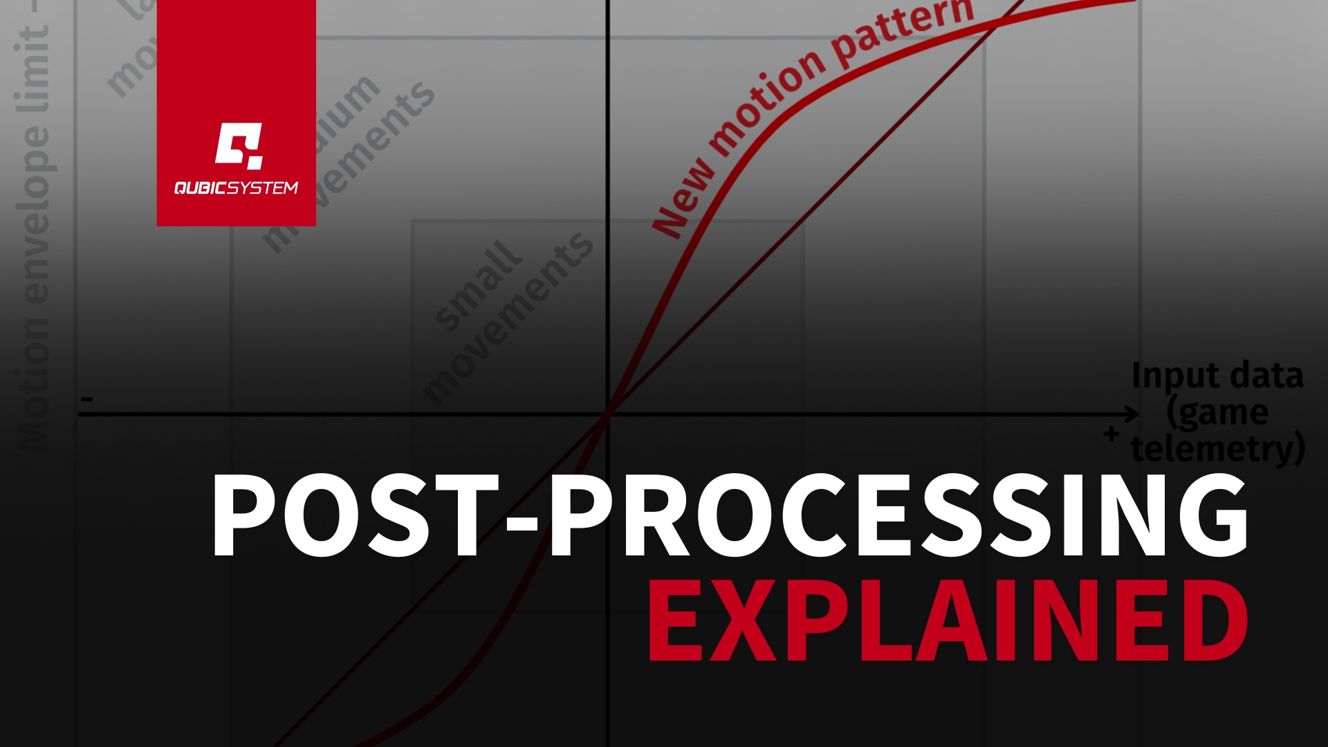 Post Processing Explained banner